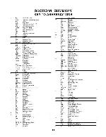 Сервисная инструкция LG LV-2288, LV-2378, LV-2578, LV-2788, LV-3398, LV-3598, LV-3799
