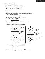 Сервисная инструкция Onkyo TX-SR504, TX-SR8450