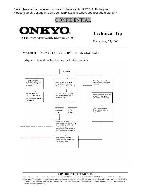 Сервисная инструкция Onkyo TX-SR602E, TX-SR8260