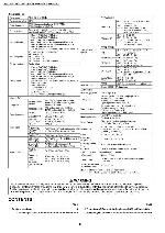 Service manual Panasonic DMR-E53, DMR-E55