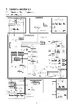 Service manual Panasonic DP-150