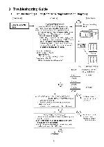 Service manual Panasonic EY75A4