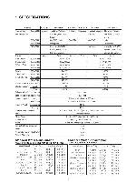Сервисная инструкция Panasonic NA-F78B2, NA-F80, NA-F90, NA-F1002B