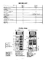 Сервисная инструкция Panasonic NN-5625, NN-5655, NN-5755, NN-6655, NN-6755, NN-7755
