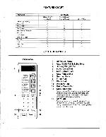 Сервисная инструкция Panasonic NN-L538, NN-L628, NN-L638, NN-L728, NN-L738