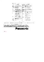 Сервисная инструкция Panasonic NV-GS10, NV-GS30, NV-GS40, NV-GS50