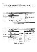Сервисная инструкция Panasonic NV-P05REEN