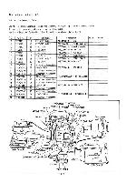 Сервисная инструкция Panasonic NV-S77E