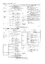 Сервисная инструкция Panasonic NV-SD1, NV-SD2, NV-SD3EE