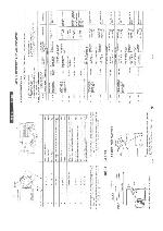 Сервисная инструкция Panasonic RF-B10