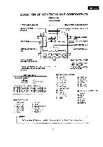 Сервисная инструкция Panasonic RM-1500A HONDA