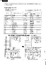 Сервисная инструкция Panasonic RX-C20