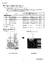 Сервисная инструкция Panasonic RX-CT822
