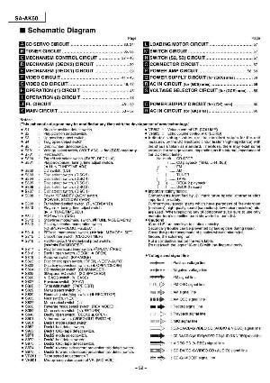 Сервисная инструкция Panasonic SA-AK60 SCH ― Manual-Shop.ru