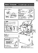 Сервисная инструкция Panasonic SD-253
