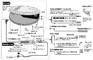Сервисная инструкция Panasonic SL-CT700GD GK ― Manual-Shop.ru