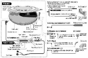 Сервисная инструкция Panasonic SL-CT800EB EG ― Manual-Shop.ru