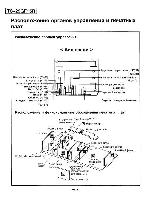 Сервисная инструкция Panasonic TC-29GF15R, M17-Chassis, RUS