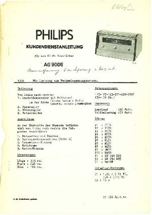 Сервисная инструкция Philips AG9006 ― Manual-Shop.ru