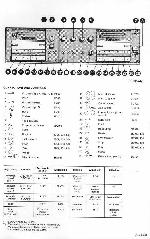 Service manual Philips D-6650