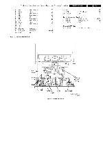 Service manual Philips DPTV-585AA