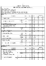 Service manual Philips MC-M2150