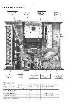 Service manual Philips MX-1050D, MX-1060D