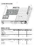 Service manual Philips MX-3550D