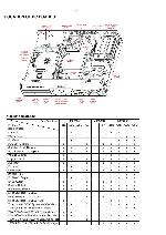 Service manual Philips MX-5500D, MX-5600D, MX5700D