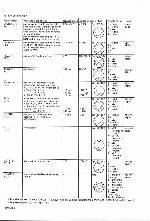 Service manual Philips N4511