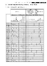 Service manual Philips VR-101, VR-110, VR-200A, VR-210, VR-215, VR-217, VR-260, VR-400A, VR-401, VR-410, VR-460, VR-501, VR-510, VR-600A, VR-605A, VR-607A, VR-610, VR-617, SB130, SB-135, SB-435, SB-535, SB-635, SB-735, 20DV20, 25DV20, 45DV20, 65DV20 (APOL