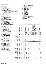 Service manual Philips VR-201, VR-202, VR-203, VR-302, VR-303 