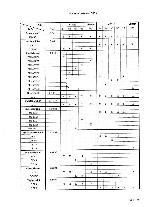 Service manual Philips VR-422, VR-522, VR-4229, VR-5229 