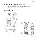 Сервисная инструкция Pioneer M-LA21