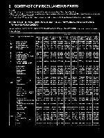 Service manual Pioneer PD-M503, PD-M603