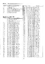 Service manual Sanyo CLT-5780