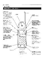 Service manual Sanyo CLT-917, CLT-937, CLT-9171