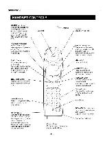 Service manual Sanyo CLT-966, CLT-9661