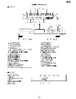 Сервисная инструкция Sharp MD-R2