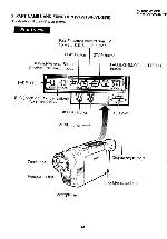 Сервисная инструкция Sharp VL-S1, VL-S5, VL-SE10, VL-SE15