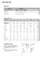 Service manual Sony CPD-210GS, CPD-210EST (X-110)