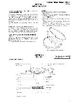 Сервисная инструкция Sony D-NE004, D-NE005, D-NE0050, D-NE006 