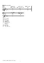 Service manual Sony DCR-DVD306E, DCR-DVD308E, DCR-DVD708E, Level 3