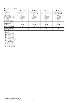 Сервисная инструкция Sony HDR-HC5, HDR-HC5E, HDR-HC7, HDR-HC7E, Level 3