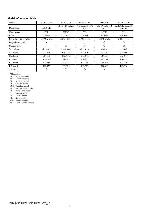 Сервисная инструкция Sony HDR-UX1E, Level 3