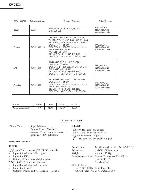 Сервисная инструкция Sony KV-25X3A AE-4