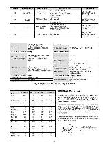 Service manual Sony KV-29CL10K