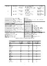 Сервисная инструкция Sony KV-29FX30B, KV-29FX30E, KV-29FX30K (FE-2 chassis)