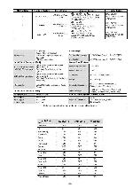 Сервисная инструкция Sony KV-29LS60K (AE-6B chassis)