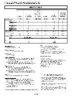 Сервисная инструкция Sony KV-32FS10, KV-36FS10, KV-32FV15, KV-34FV10, KV-34FV15CKT, KV-36FV15, KV-38FV15K, KV-34FX250C, KV-38FX250CT, KV-32XBR250, KV-36XBR250 AA-2W